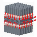 从标准法规角度聊聊电池包的设计元素