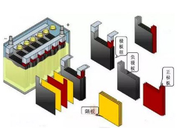 铅酸企业锂电业务的“败退”与“坚守”