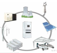 智慧能源落地，微电网和储能技术一个也不能少