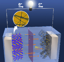 科学家发现锂电池衰退的原因